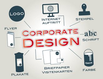  Logo, Layout & Design - Ihre Kommunikationselemente  Innerhalb Ihrer Kommunikation mit Kunden, Lieferanten, Partnern und zukünftigen Mitarbeitern sollte die Einheitlichkeit Ihres Unternehmensauftrittes erkennbar sein. 
