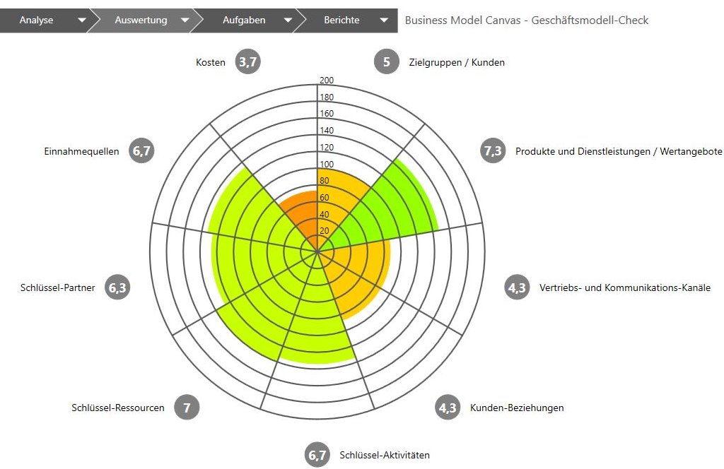  Business Model Canvas  Geschäftsmodelle visualisieren, strukturieren und erfolgreich gestalten.